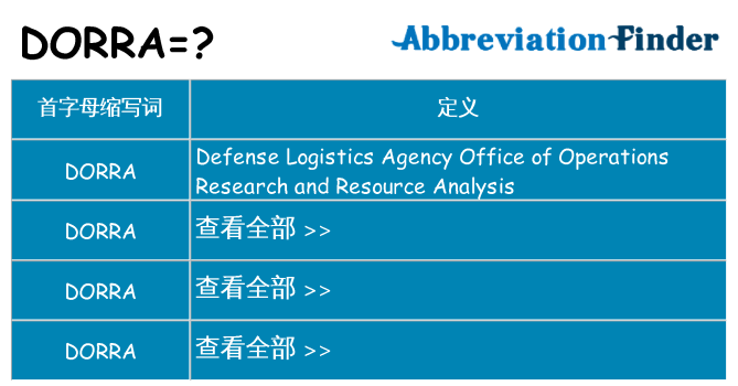 dorra 代表什么