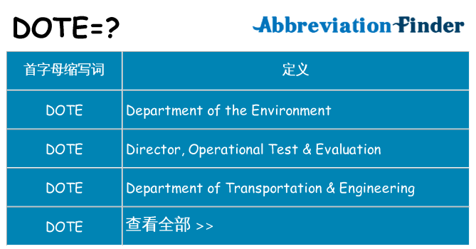 dote 代表什么