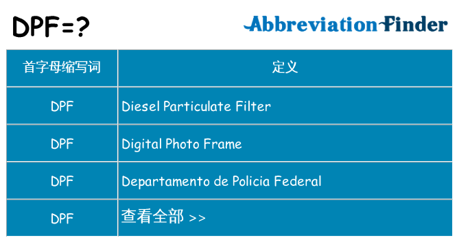 dpf 代表什么