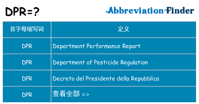 dpr 代表什么