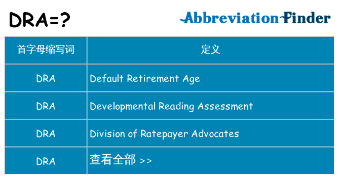 dra 代表什么