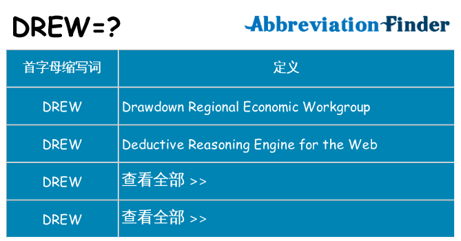 drew 代表什么