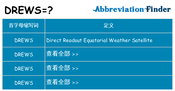drews 代表什么