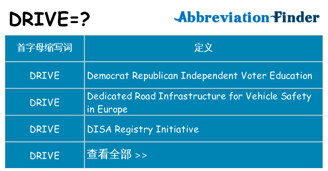 drive 代表什么
