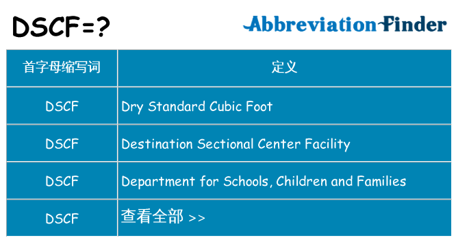 dscf 代表什么
