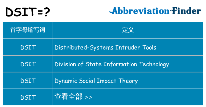 dsit 代表什么