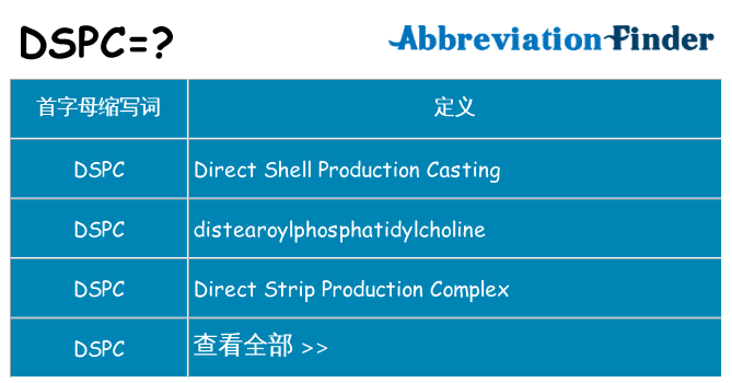 dspc 代表什么