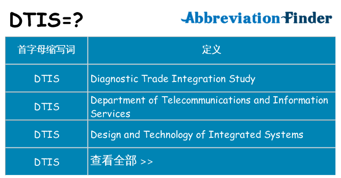 dtis 代表什么