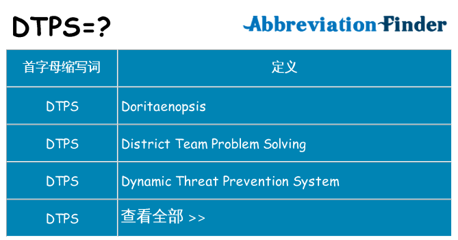 dtps 代表什么