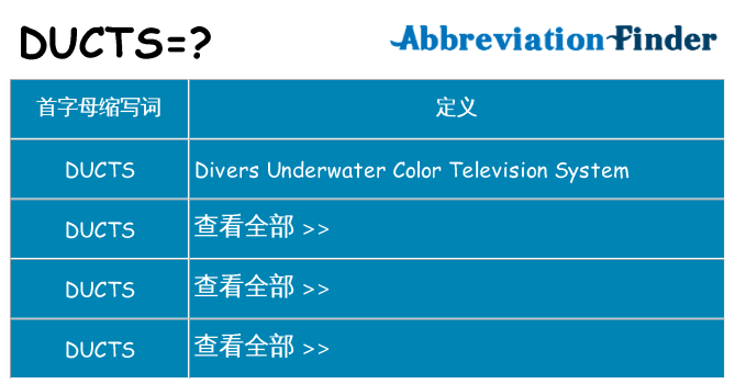 ducts 代表什么