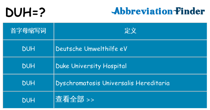 duh 代表什么