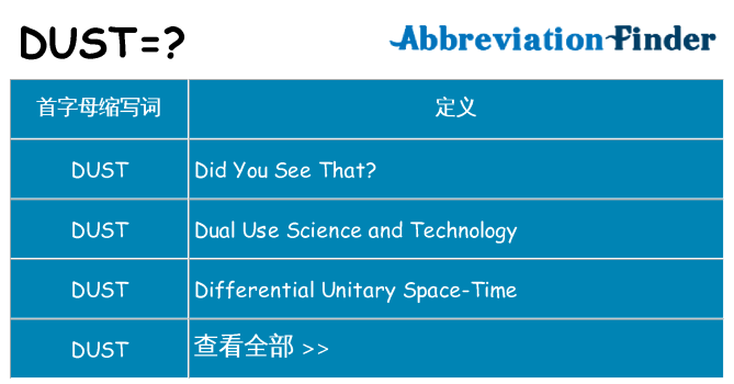 dust 代表什么