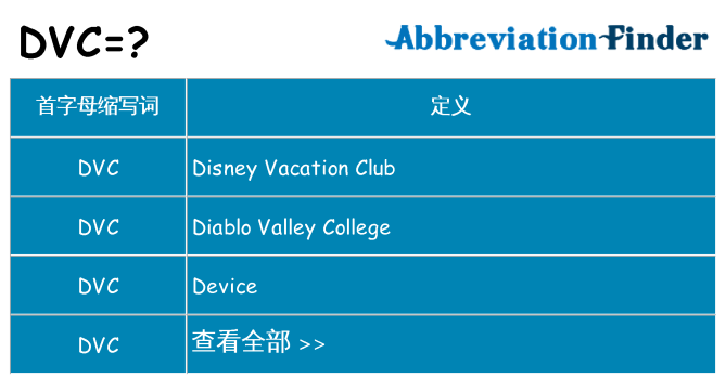 dvc 代表什么