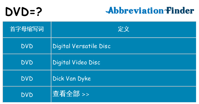 dvd 代表什么