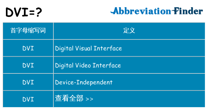 dvi 代表什么
