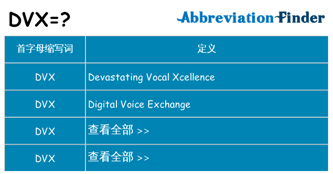 dvx 代表什么
