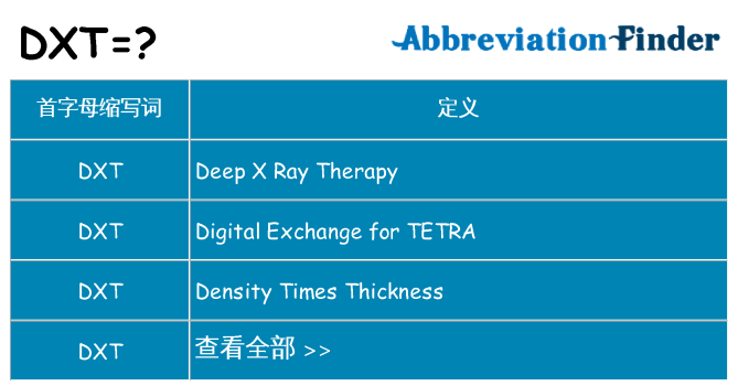 dxt 代表什么