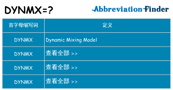 dynmx 代表什么