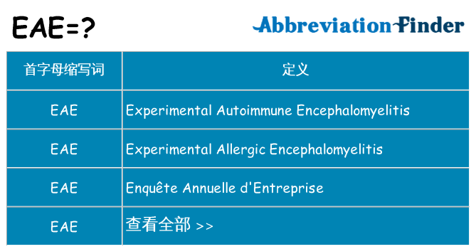 eae 代表什么