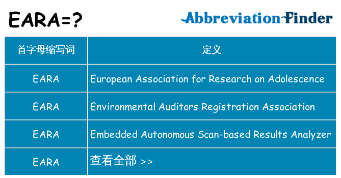 eara 代表什么