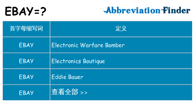 ebay 代表什么