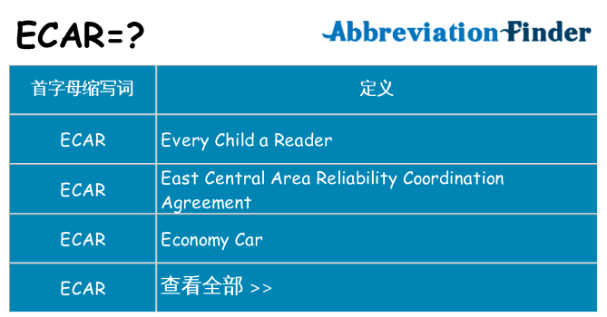 ecar 代表什么