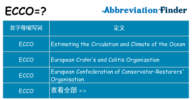 ecco 代表什么