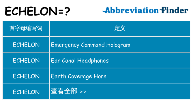 echelon 代表什么