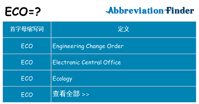 eco 代表什么