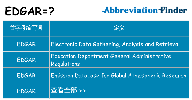 edgar 代表什么