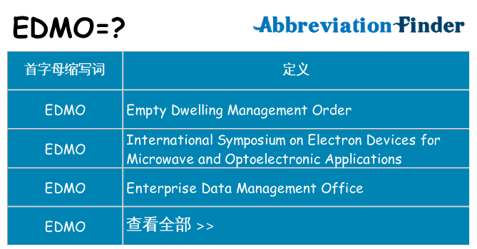 edmo 代表什么