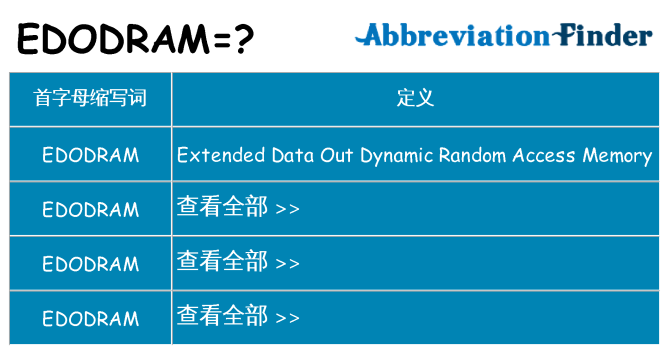 edodram 代表什么