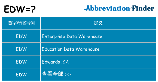 edw 代表什么