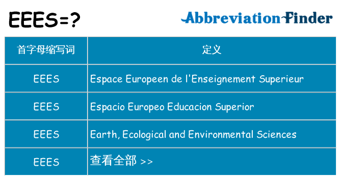 eees 代表什么