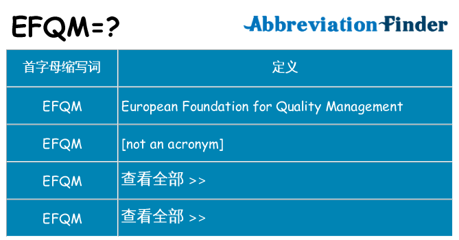 efqm 代表什么