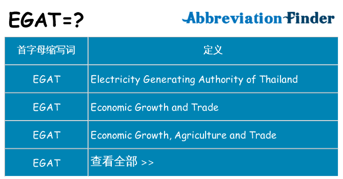 egat 代表什么