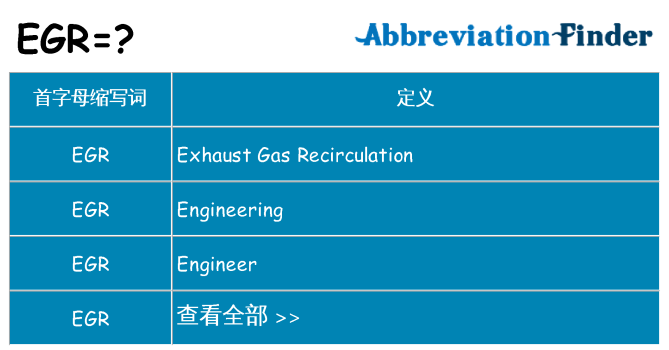 egr 代表什么