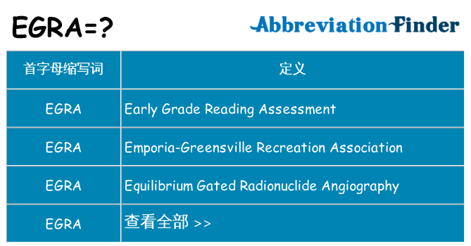egra 代表什么