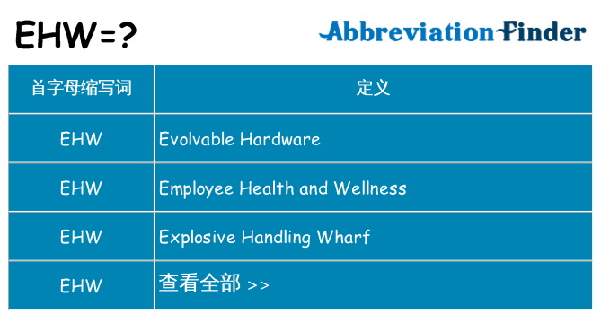 ehw 代表什么