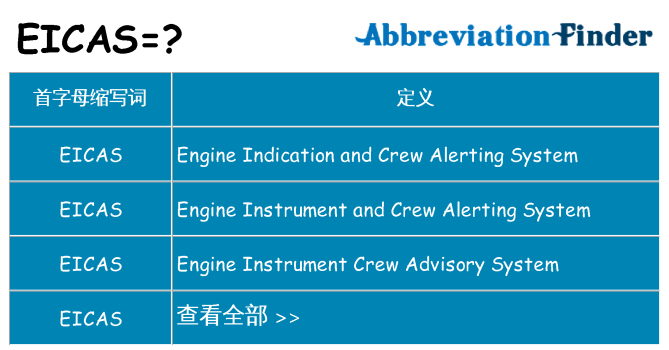 eicas 代表什么
