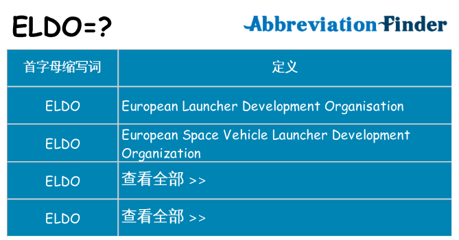 eldo 代表什么