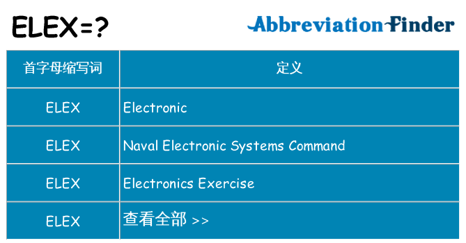 elex 代表什么