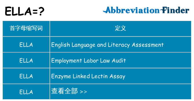 ella 代表什么