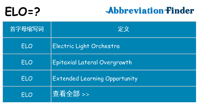 elo 代表什么