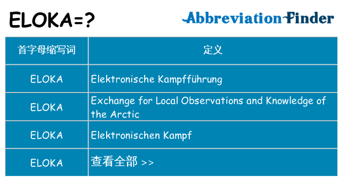 eloka 代表什么
