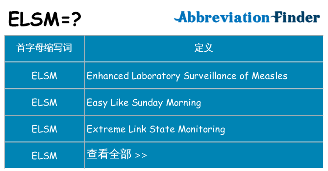 elsm 代表什么