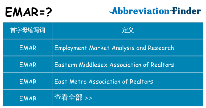 emar 代表什么