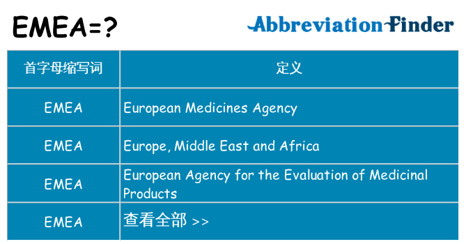 emea 代表什么