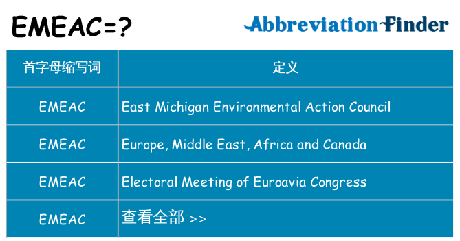 emeac 代表什么
