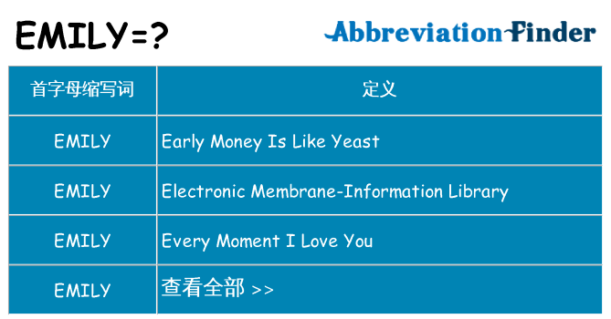 emily 代表什么